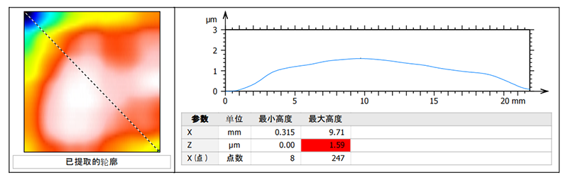 1782712461992718.png 2025-12-19 攻克金刚石异质键合核心难题,化合积电晶圆加工工艺取得关键突破 (4).png